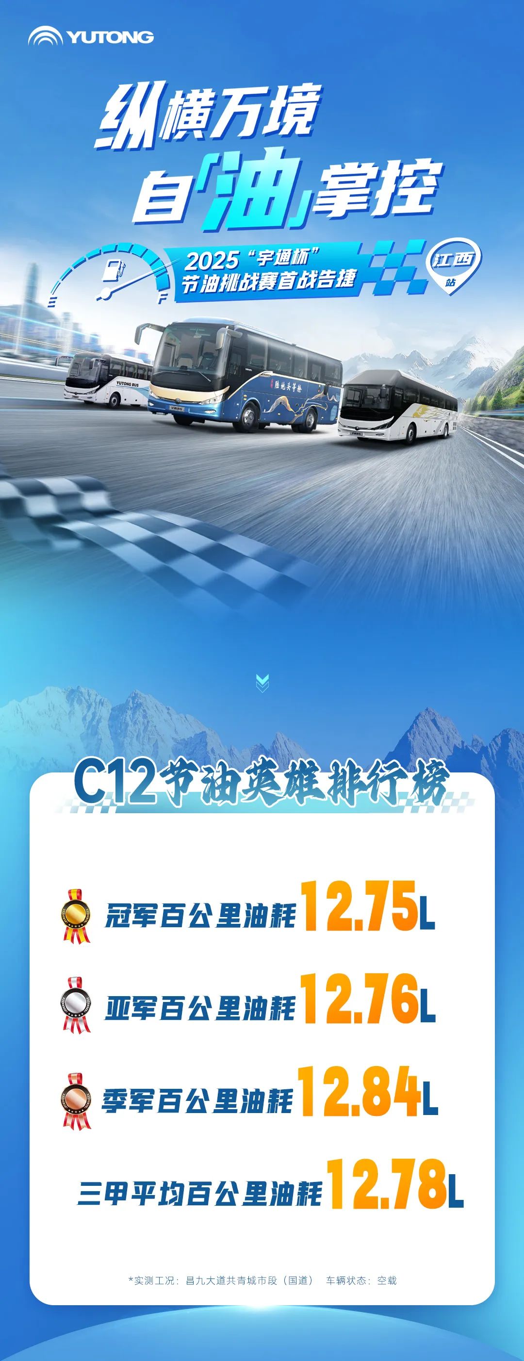 宇通『慧省』加持！2025“宇通杯”节油挑战赛首战告捷