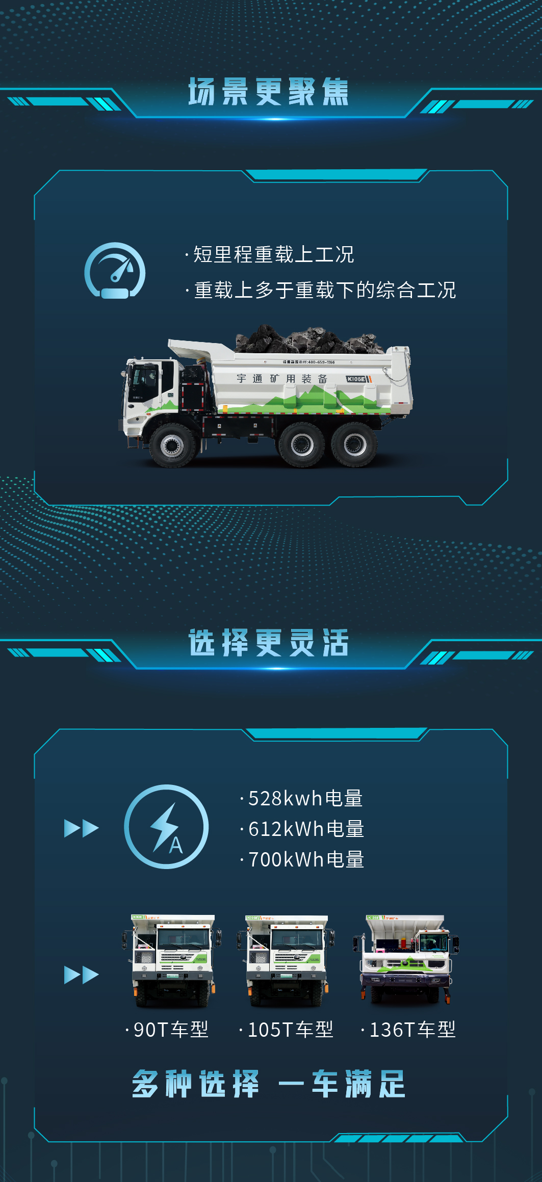 一图读懂宇通矿卡煤炭运输场景解决方案