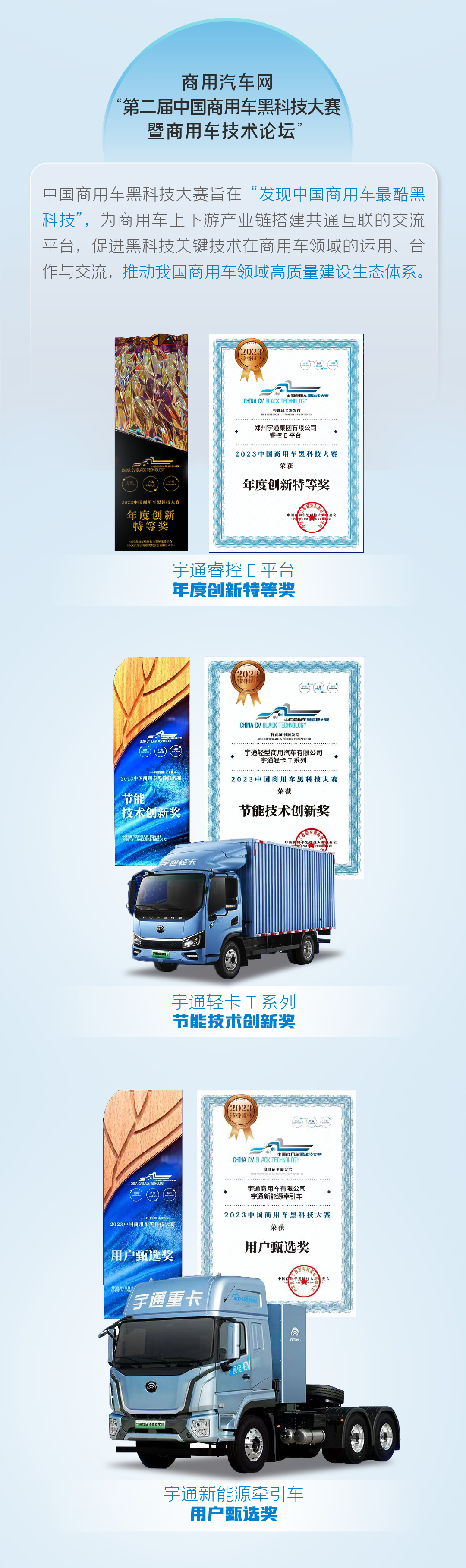 荣誉+8！宇通一连斩获多项大奖