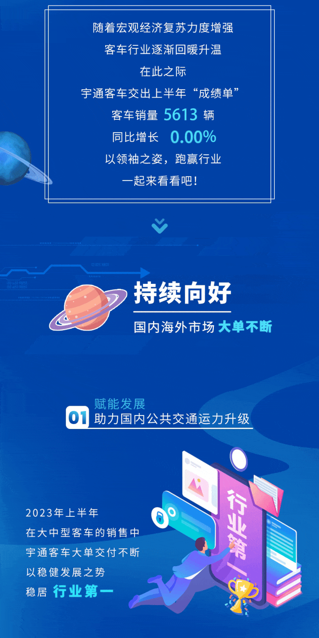 同比增长30.84%！宇通客车2023年半年度业绩报告来了