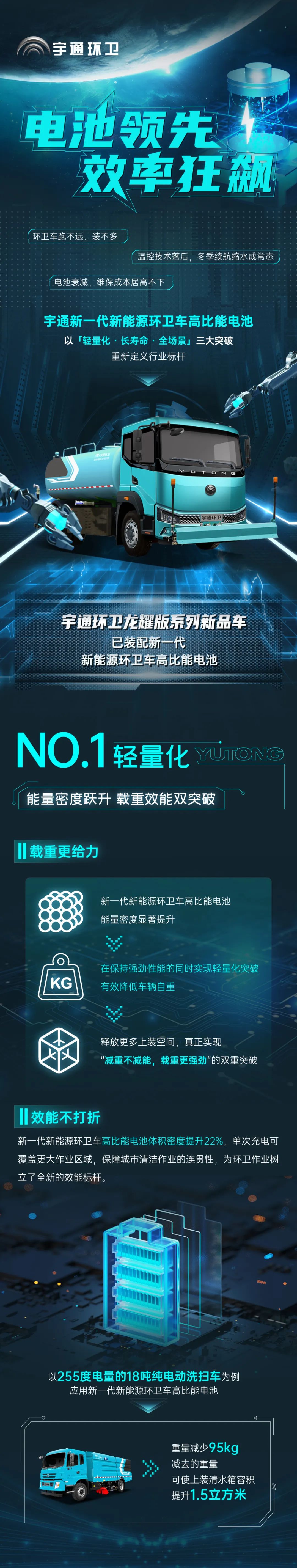 电池领先一代，环卫效率狂飙！一图解锁宇通环卫新一代高比能电池「六边形战力」