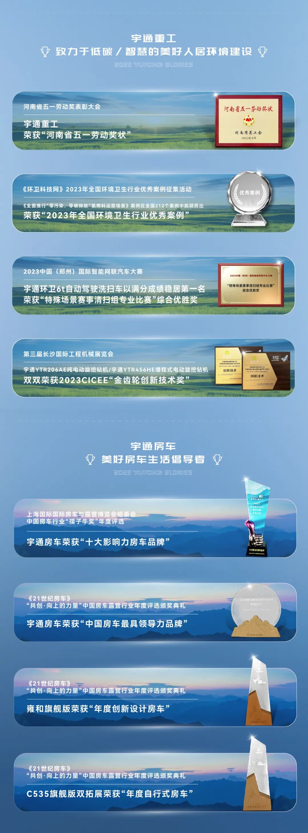 新荣耀丨宇通集团2023年度荣誉盘点