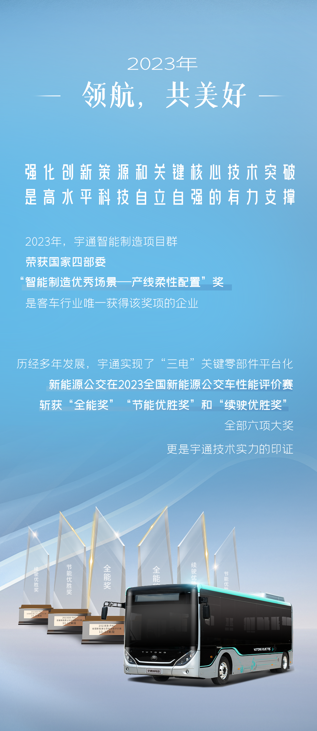 宇通客车2023年度销量同比增长20.93%