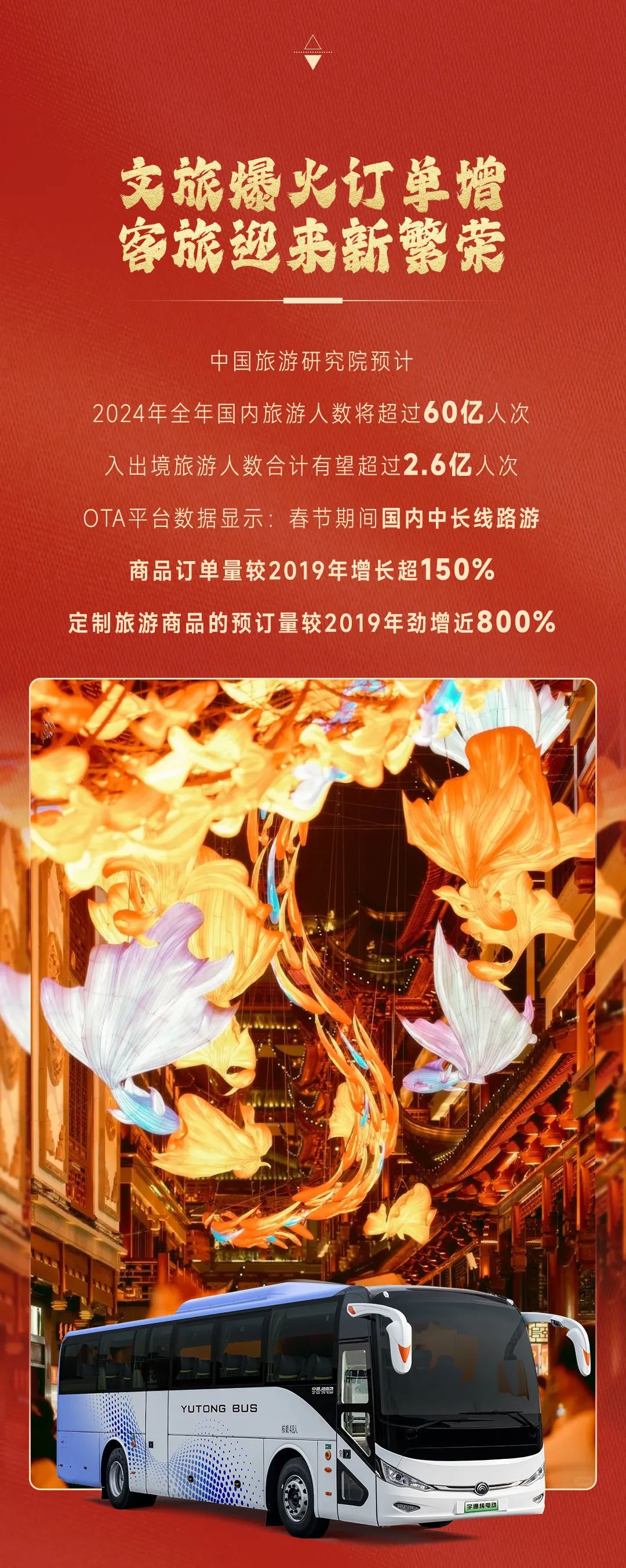 开年！开工！开门红！宇通客旅车批量奔赴全国