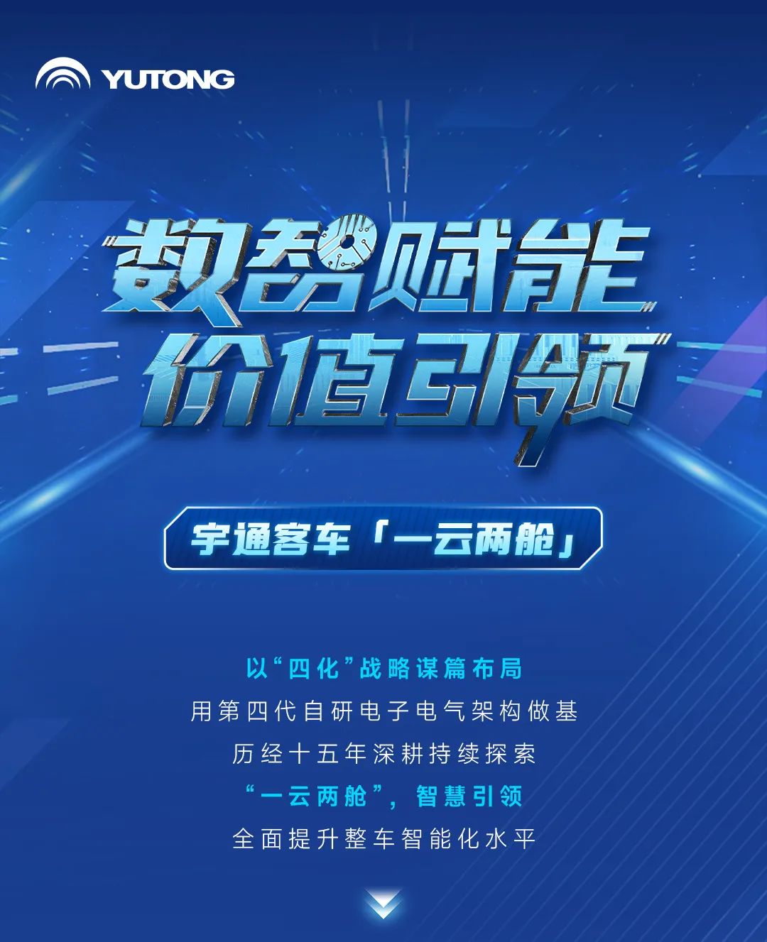 数智赋能 价值引领 | 宇通客车“一云两舱”领跑智能网联化布局