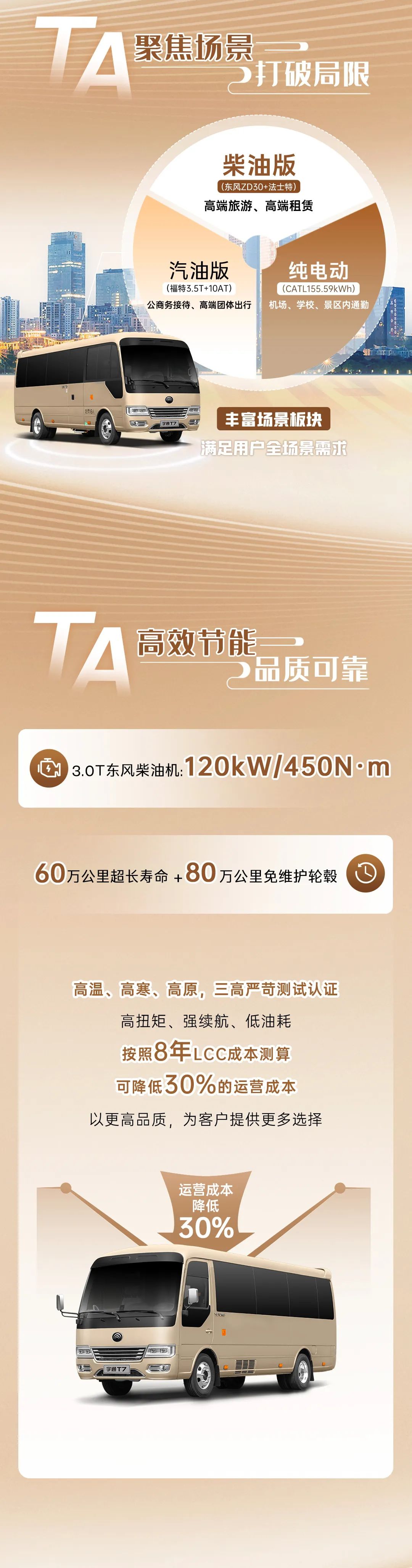 商务出行新选择，带你抢先了解宇通T7柴油版