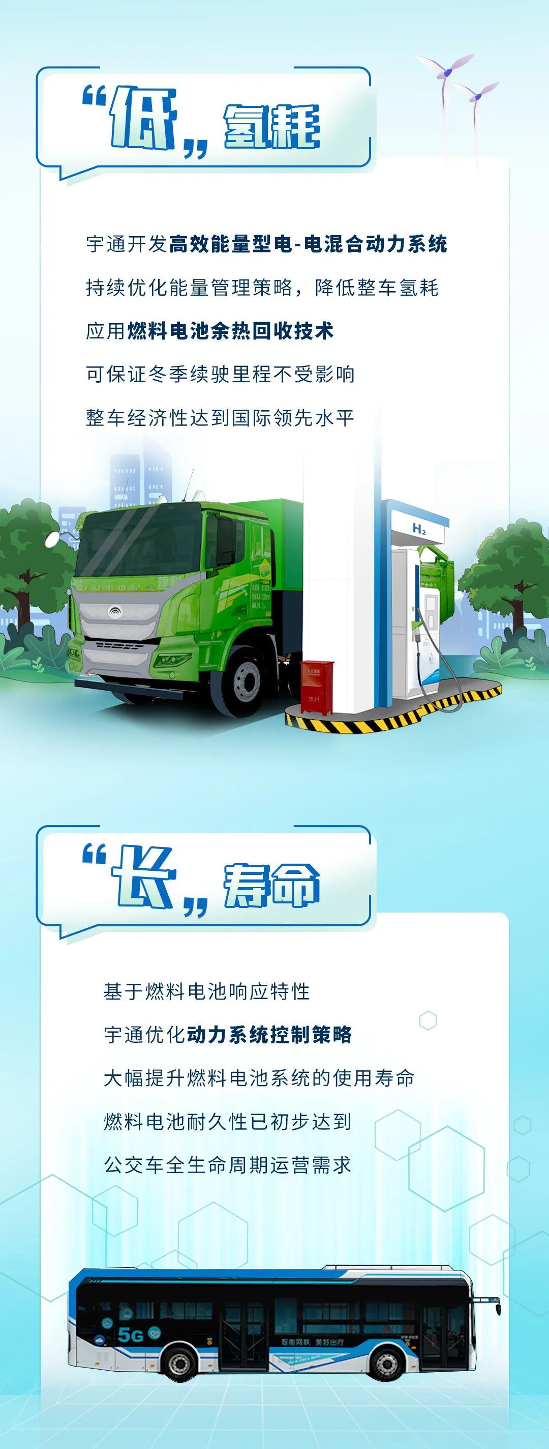 新质宇通丨解锁新质生产力的“氢”密码