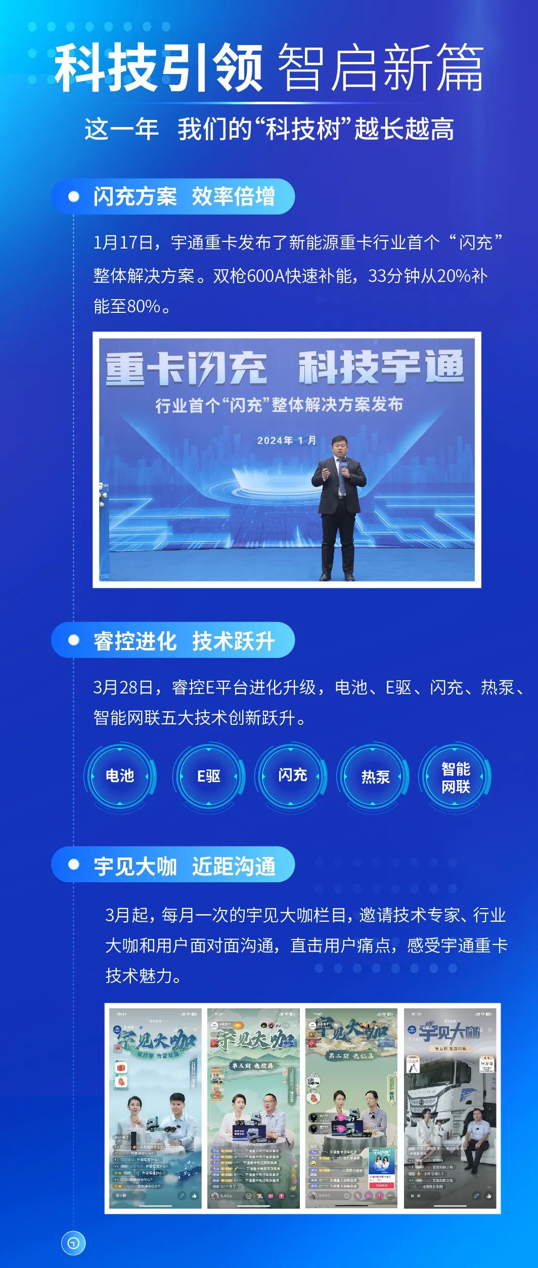 我们的2024，宇通重卡与你一起走过！