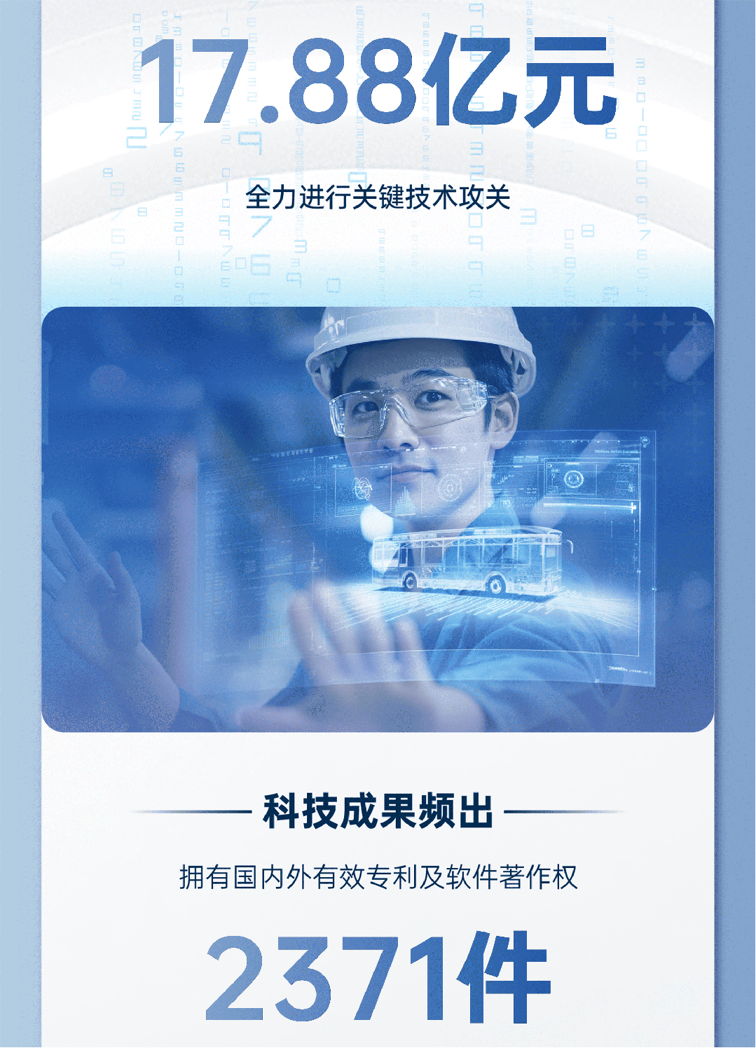 营收372.18亿！宇通客车2024年年报与社会责任报告发布