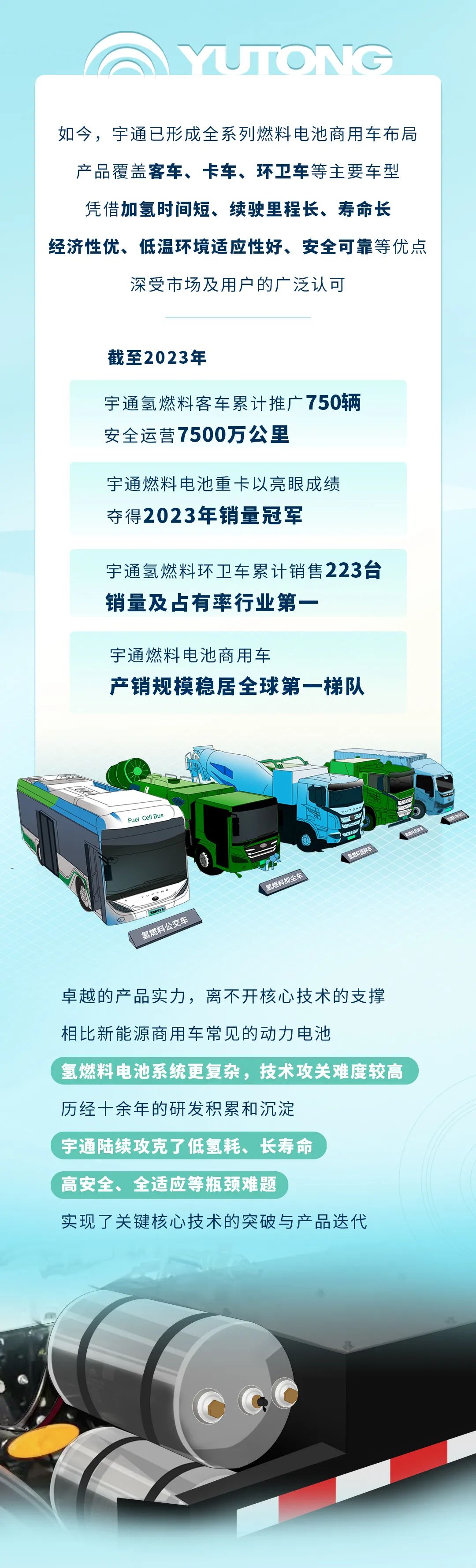 新质宇通丨解锁新质生产力的“氢”密码