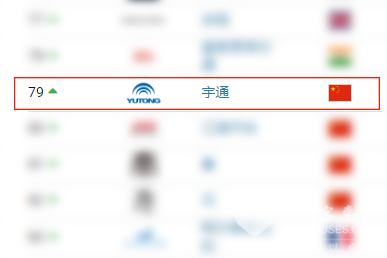 连续12年登榜！宇通客车挺进“2025全球汽车品牌价值100强”