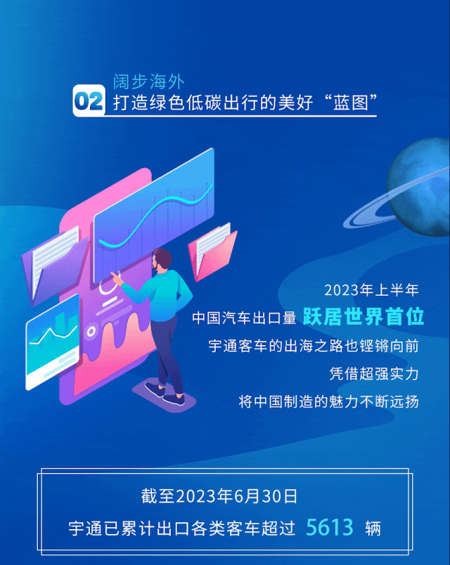 同比增长30.84%！宇通客车2023年半年度业绩报告来了