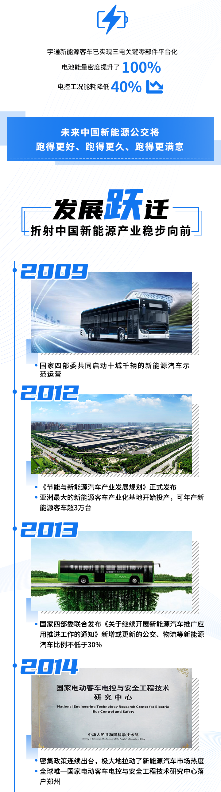 黄金十年！中国新能源公交实现跨越式发展