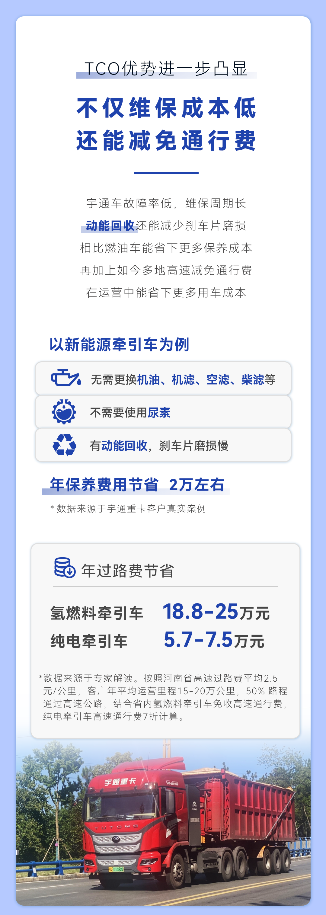为什么宇通的车买得值还用着省？