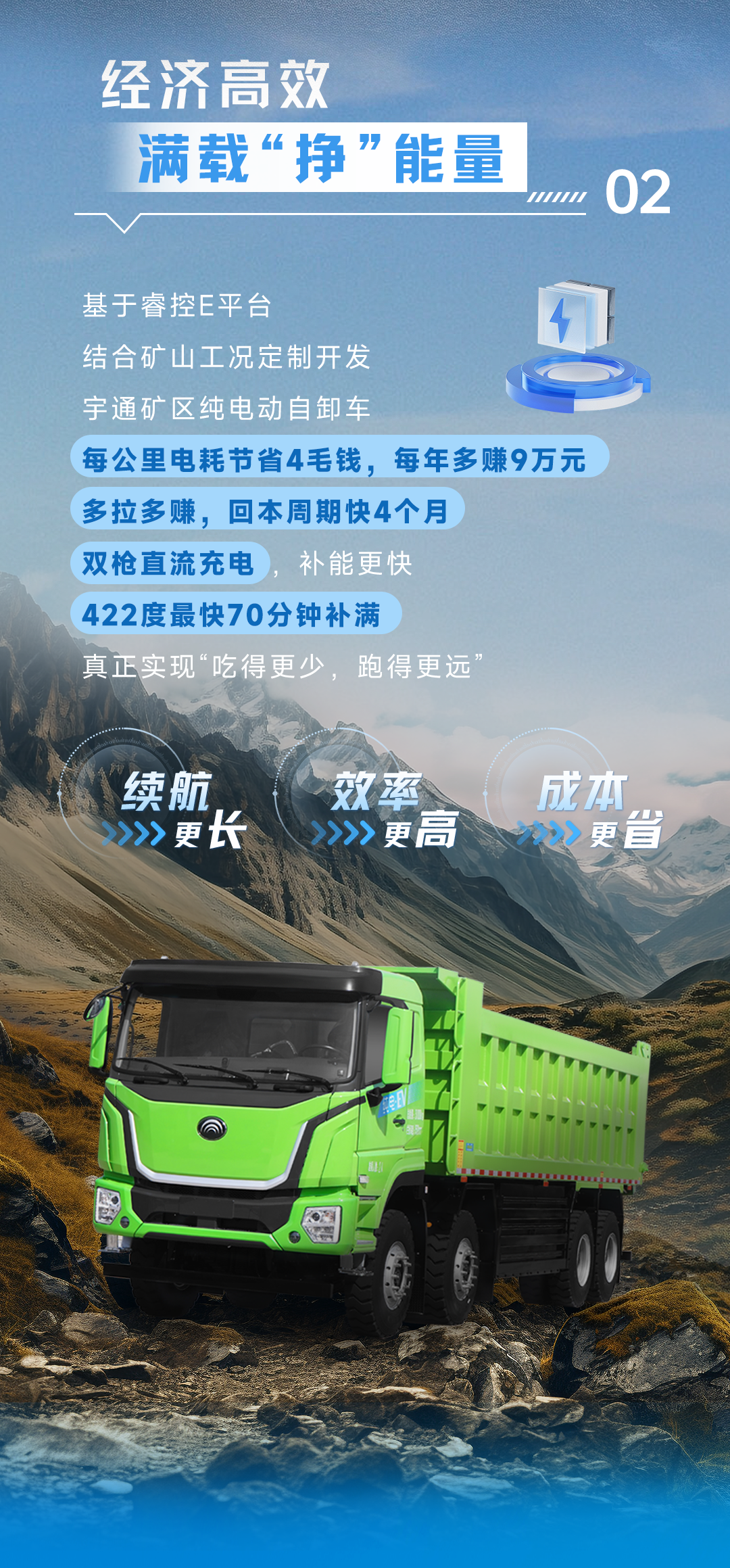 宇通上新季丨探秘行业首款矿区纯电自卸车“硬核”实力