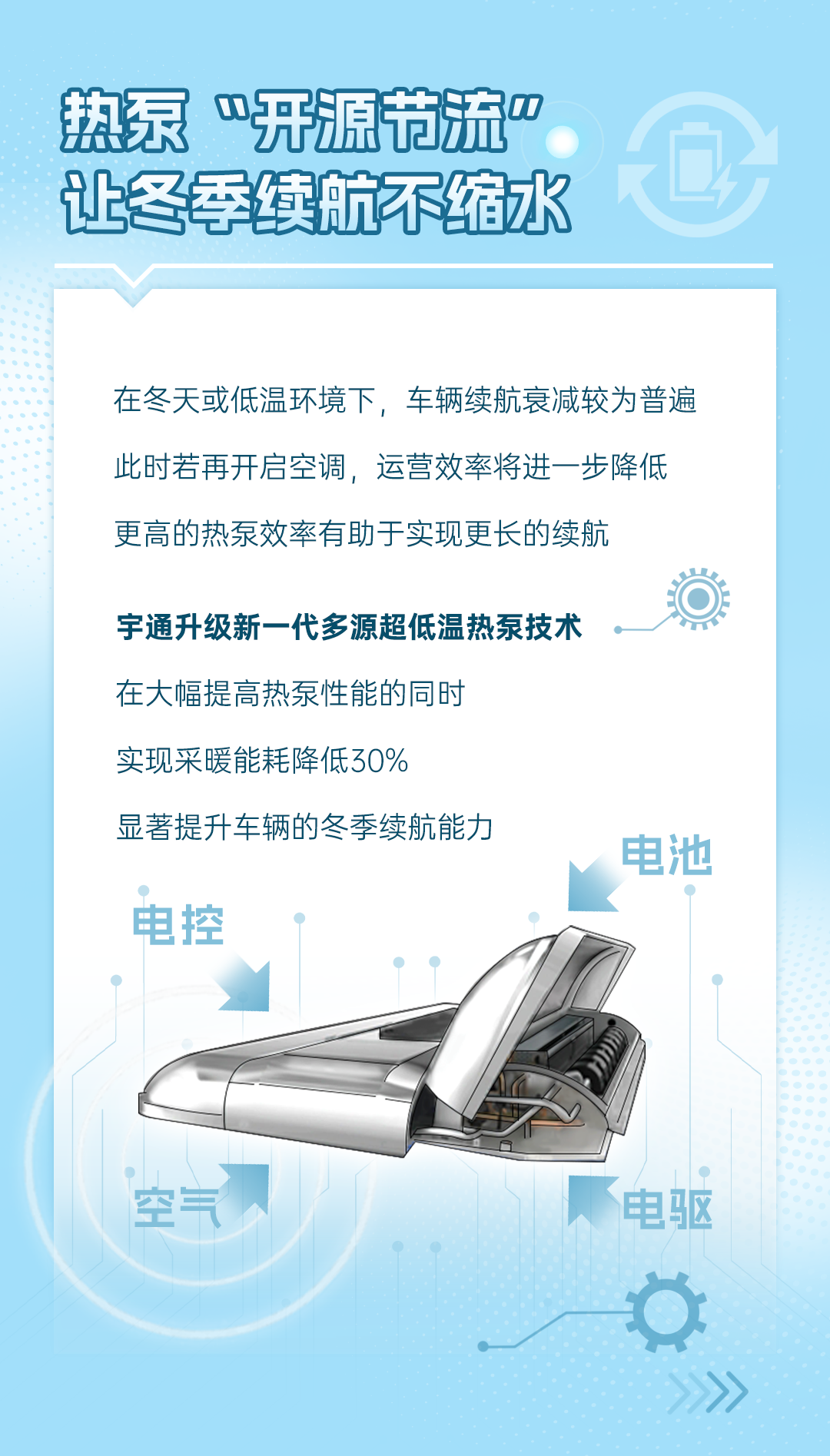 新质宇通丨以科技攻“尖”点燃新质生产力“新引擎”