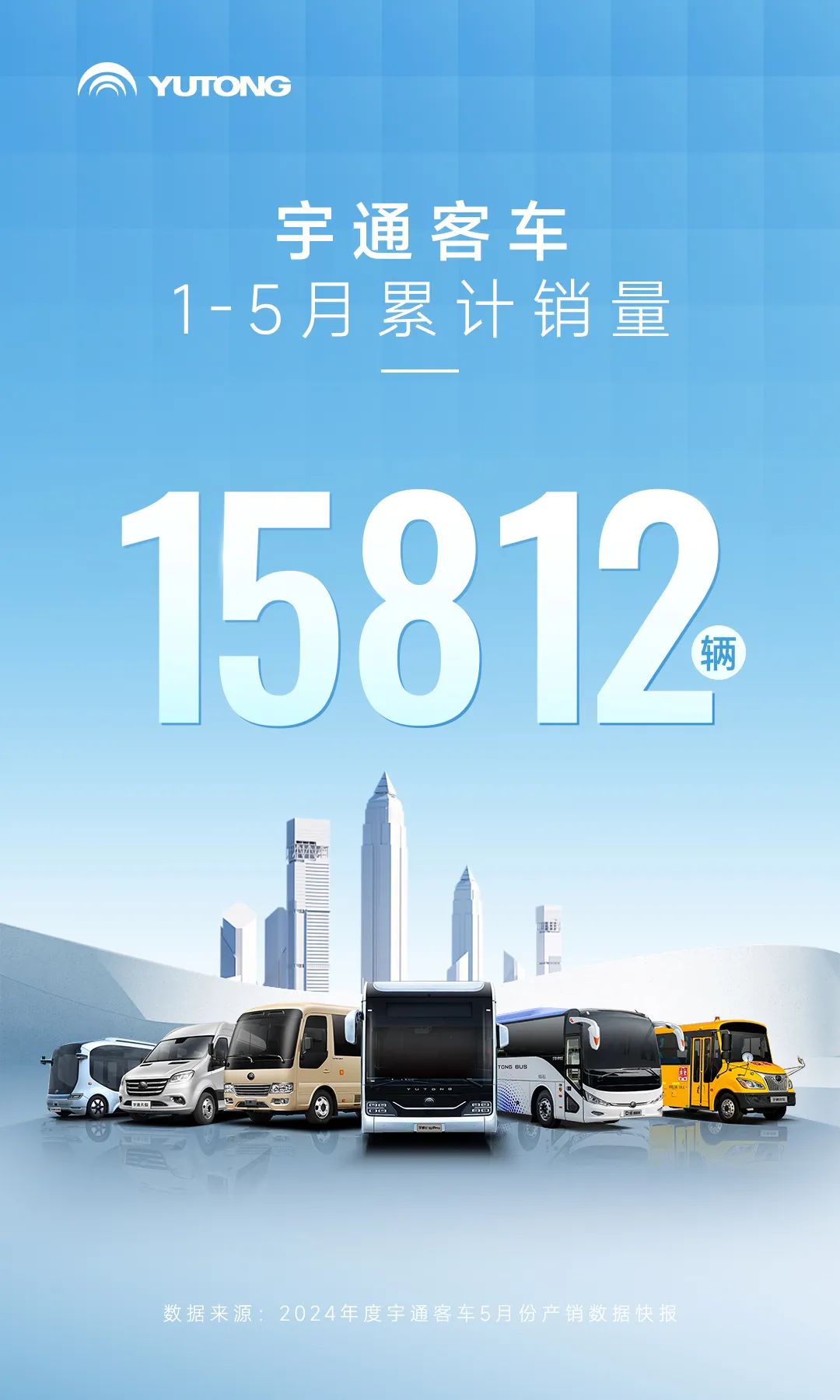 15812辆！宇通客车1-5月销量实现连续高增长