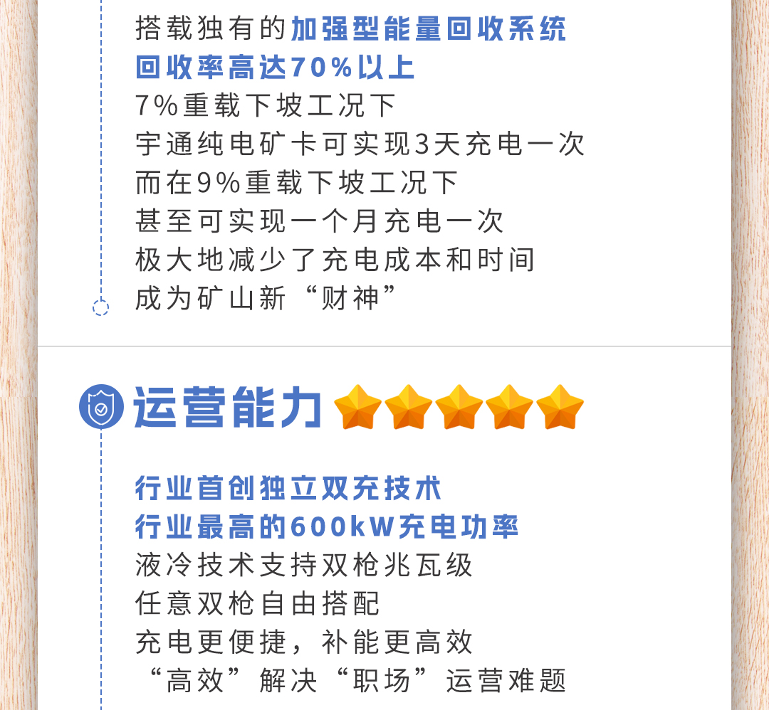 宇通上新季丨看宇通矿卡如何拿下心动offer