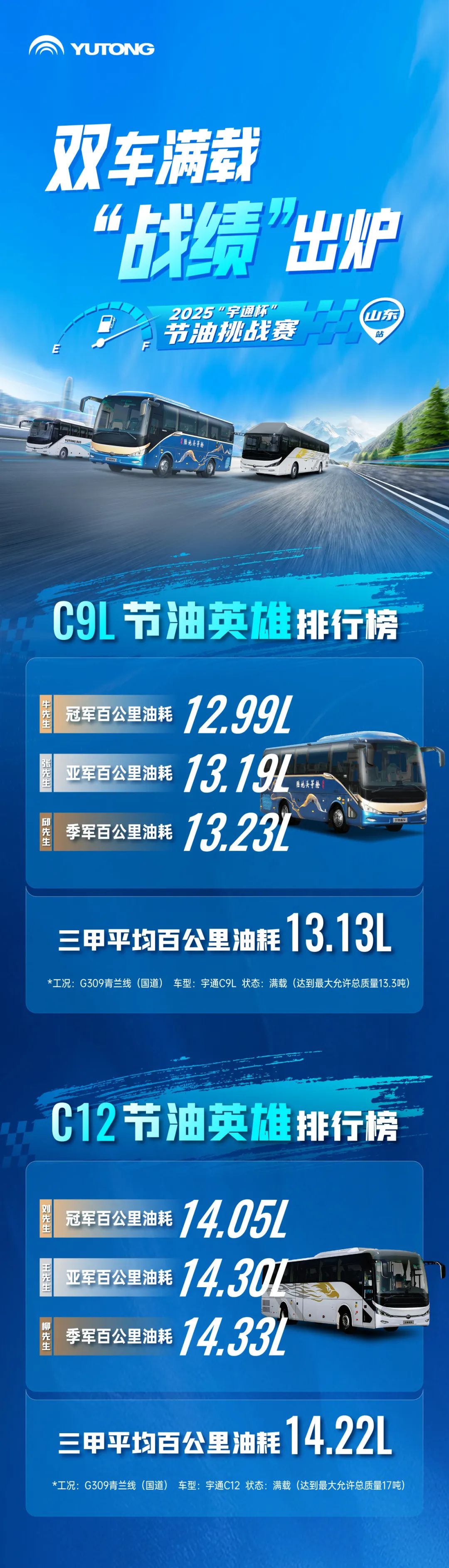 13.13L/百公里！宇通C9L满载油耗新纪录诞生！