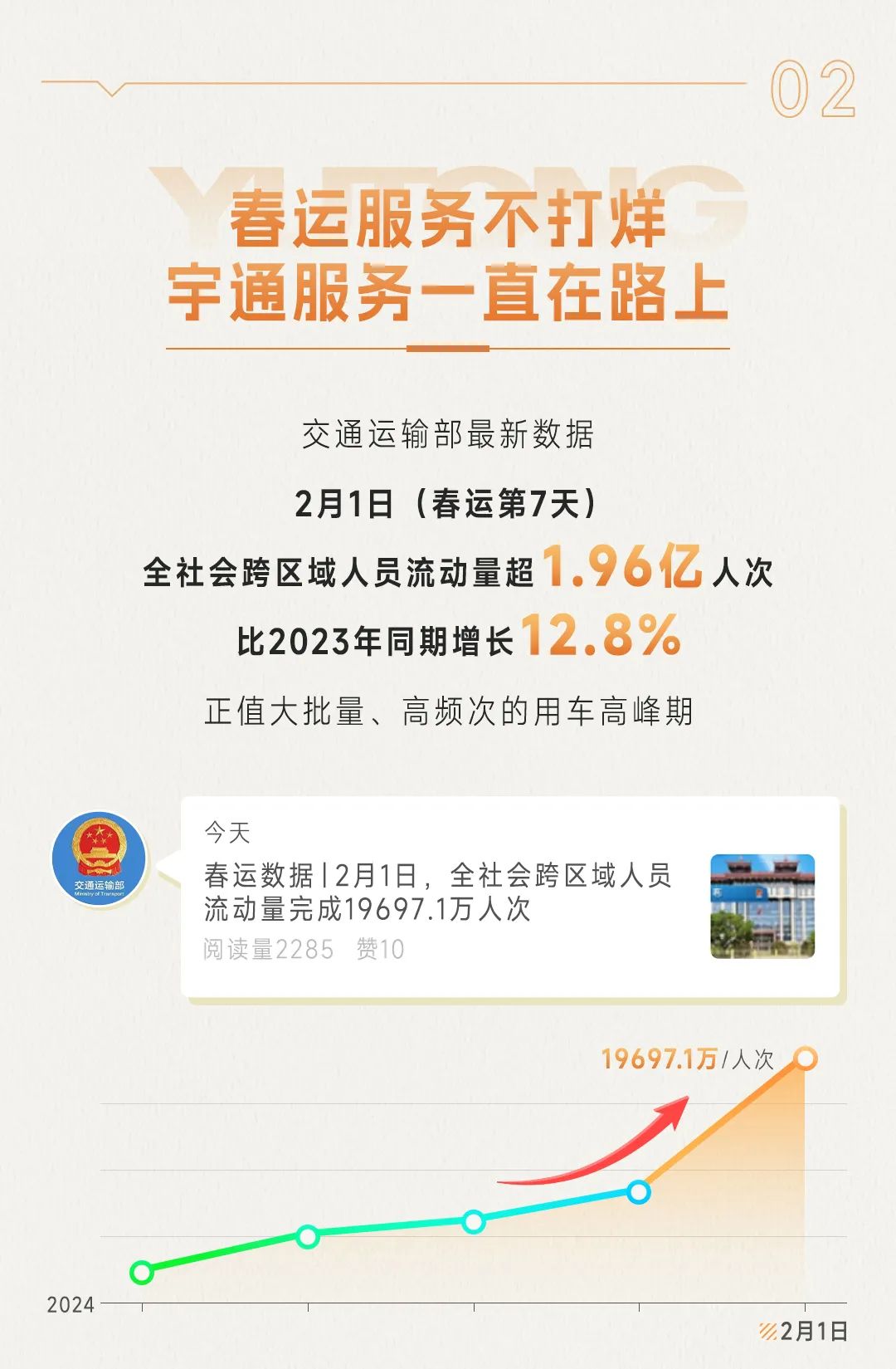 “春运模式”火热开启！宇通用行动守护万家团圆