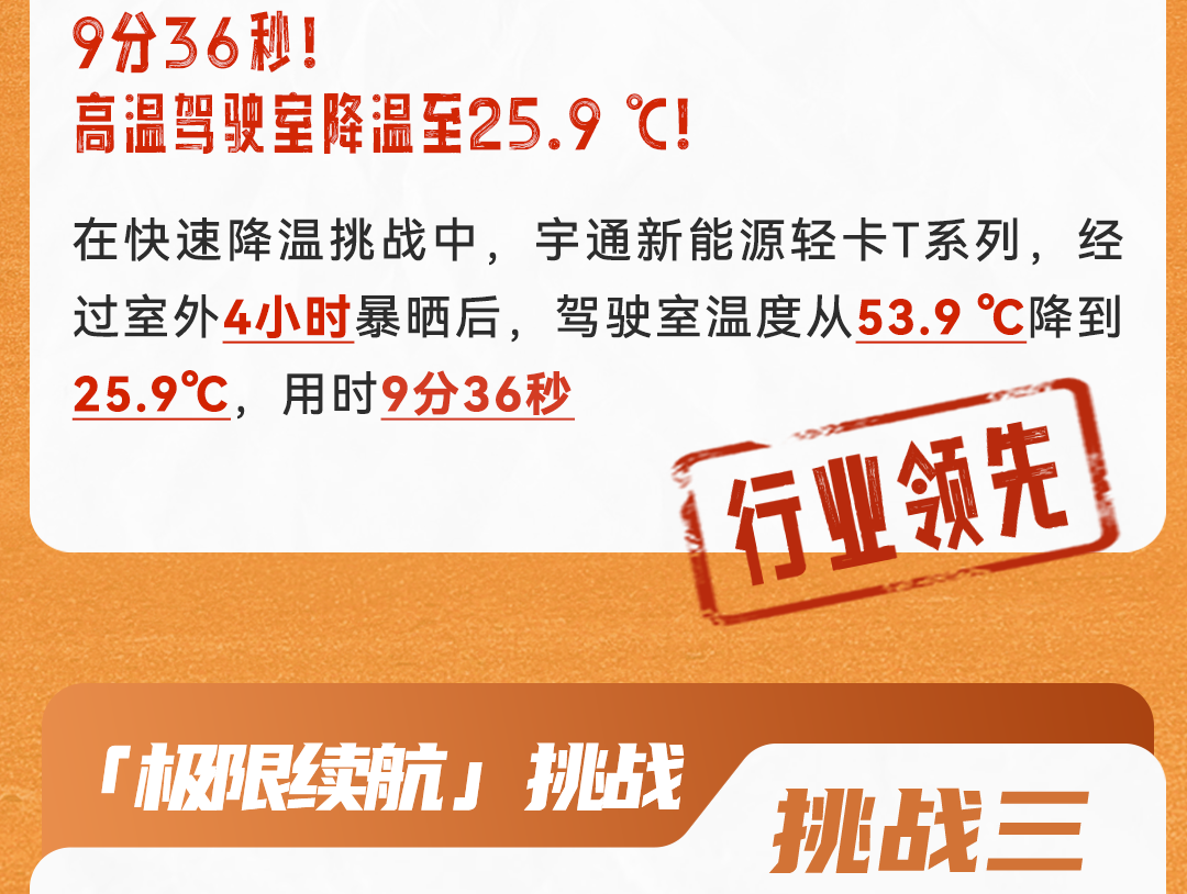 10万卡友在线监“烤”，宇通新能源轻卡交出满分答卷！