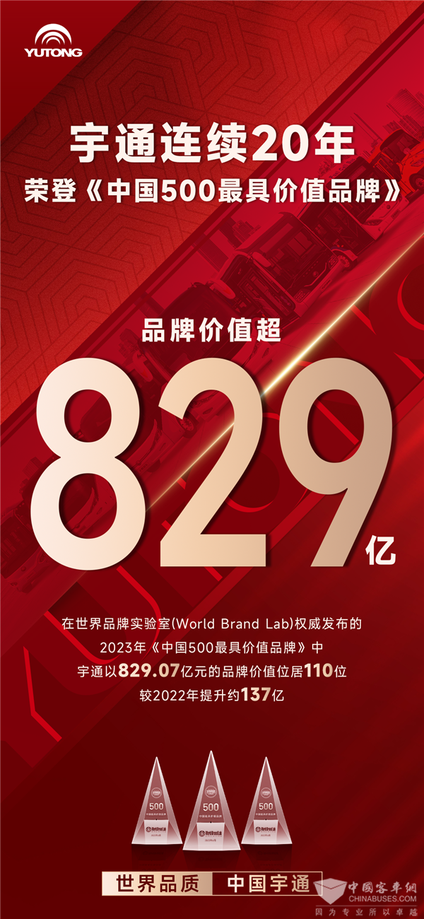 突破829.07亿！宇通连续20年上榜《中国500最具价值品牌》