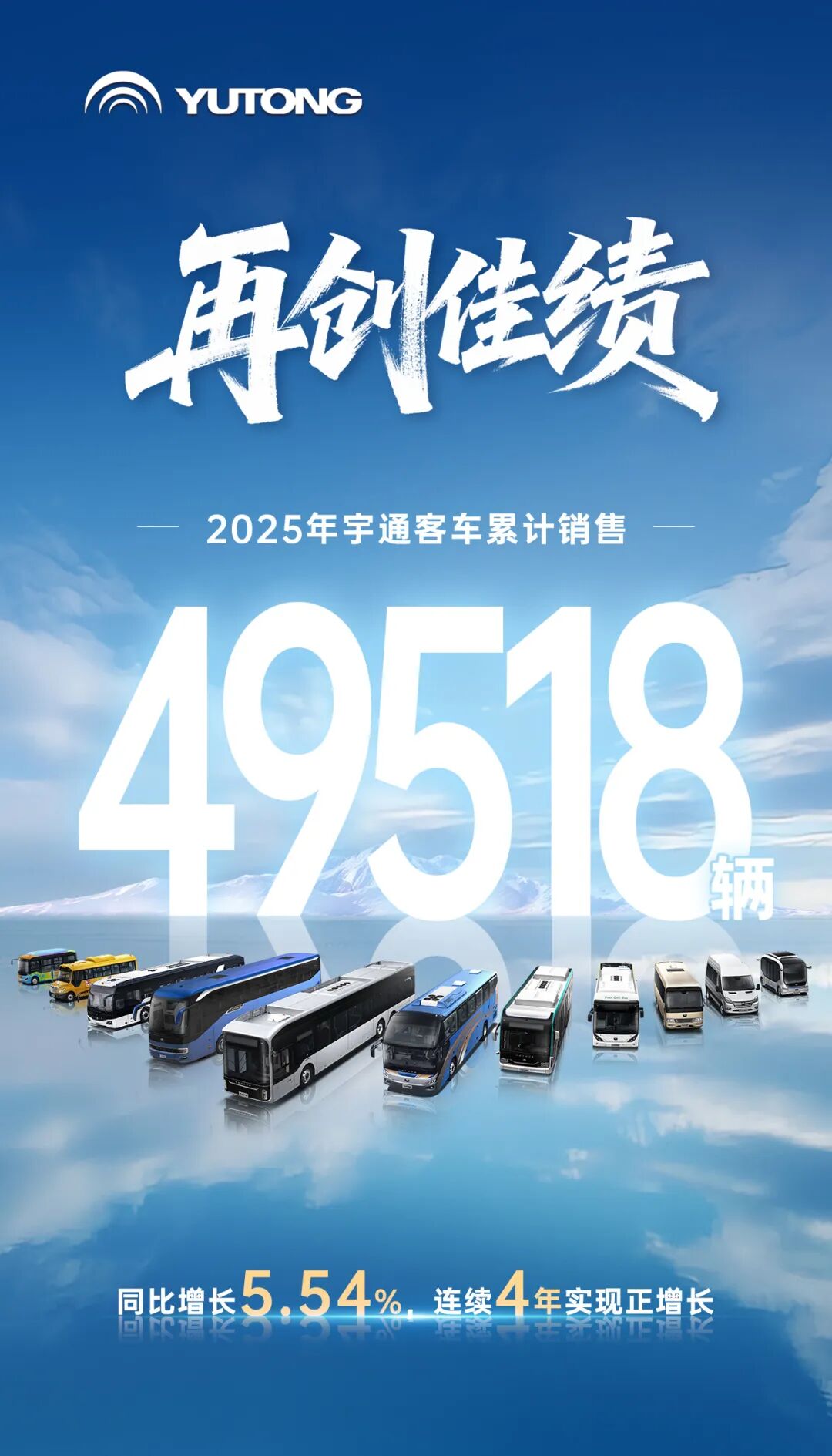 12月销量创全年单月最高！宇通客车2025年销售49518辆