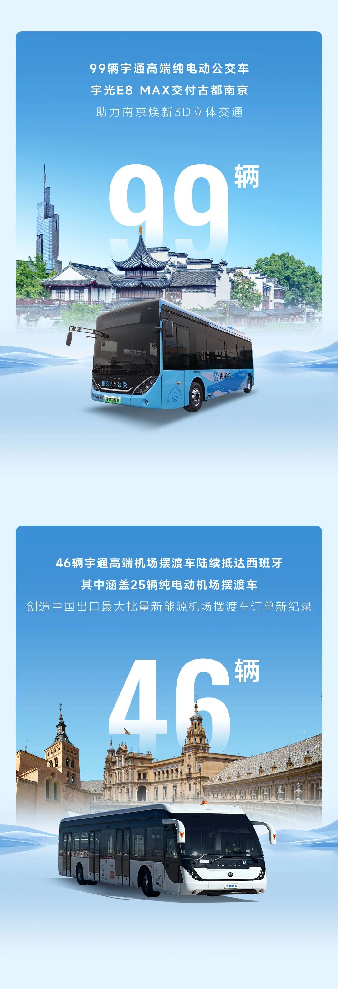 交付不断！2024年上半年宇通客车大单盘点