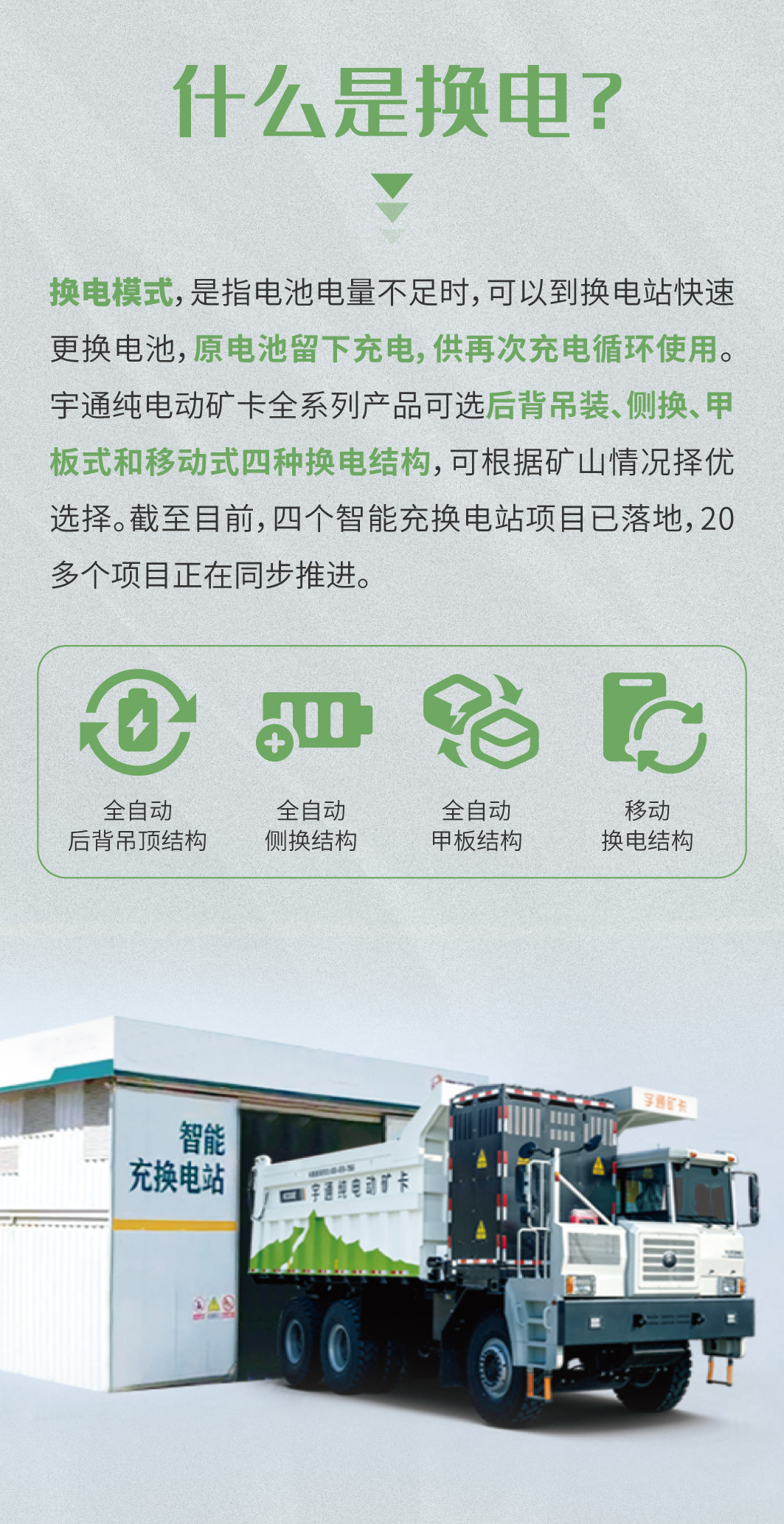 一图看懂宇通矿卡换电模式四大优势