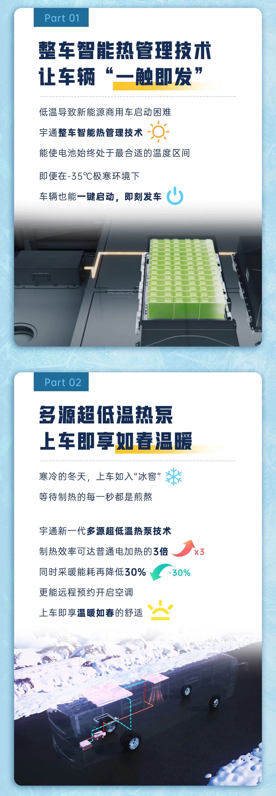 为什么冬季新能源商用车越来越被认可？