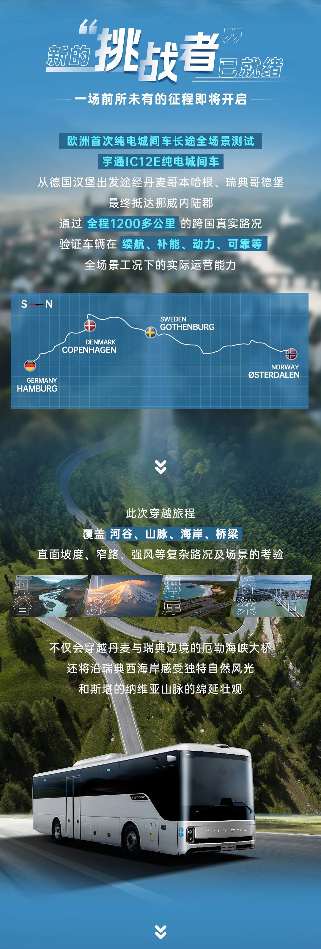 1200公里穿越欧洲四国！宇通极限挑战赛第二站征程再启