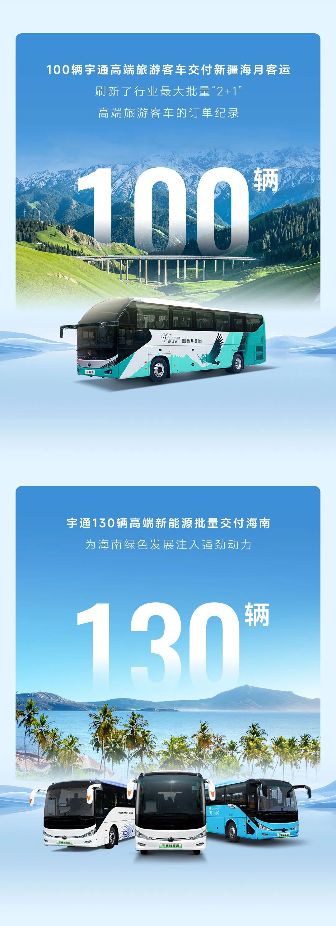交付不断！2024年上半年宇通客车大单盘点