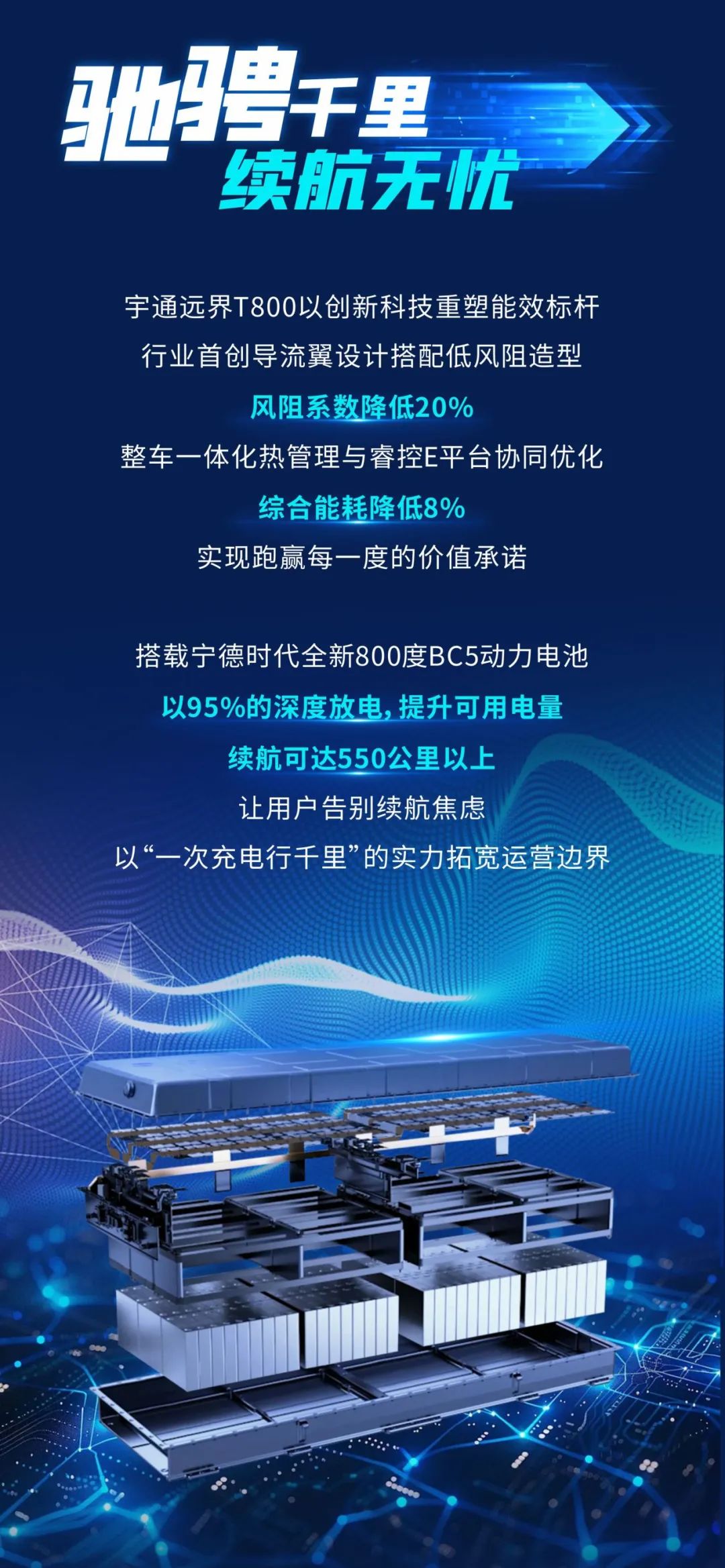 一图读懂远界T800：续航焦虑“终结者”，运营价值“开拓者”！