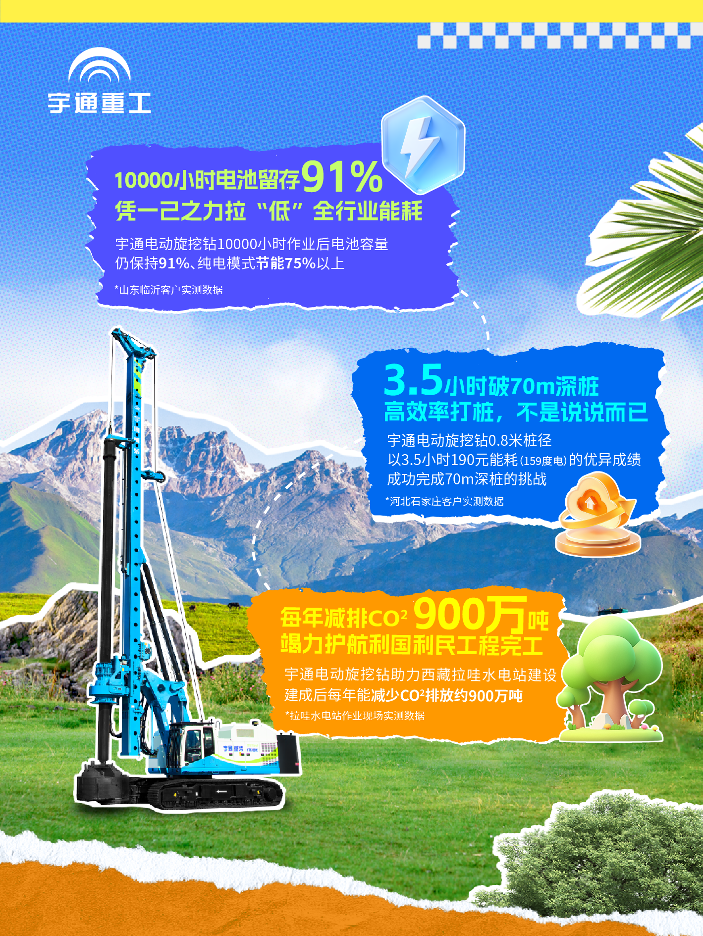 天南地北有重工 | 给你亿点点来自宇通重工的“数据震撼”