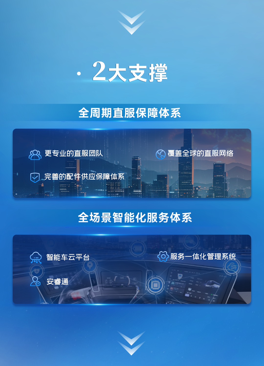 更快、更省、更安心，宇通服务品牌“宇⁺直服”重磅发布！