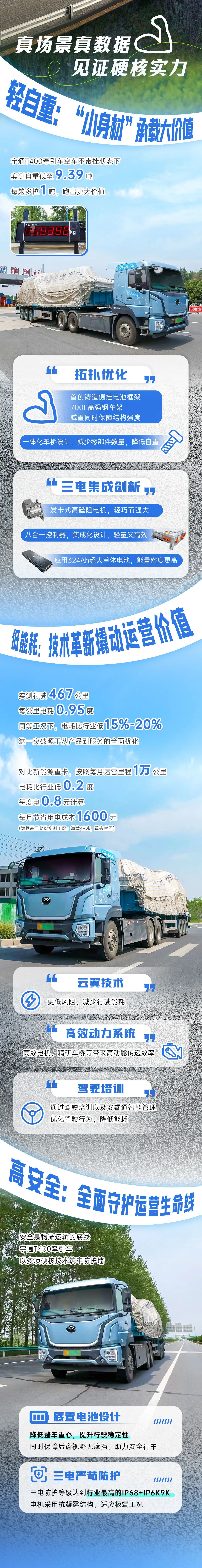 跑赢每一度 | 自重仅9.39吨，多拉1吨的宇通T400牵引车运营实测数据揭晓！