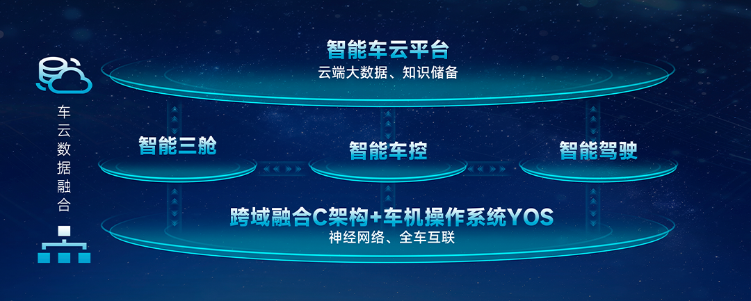 新品首测|睿控E+智电赋能,助力宇通重卡跨省干线高效运营 图片