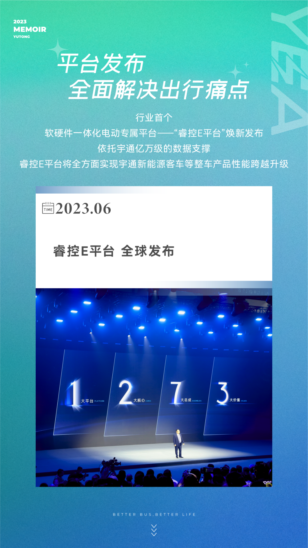 回望2023｜宇通邀您重温“高光瞬间”