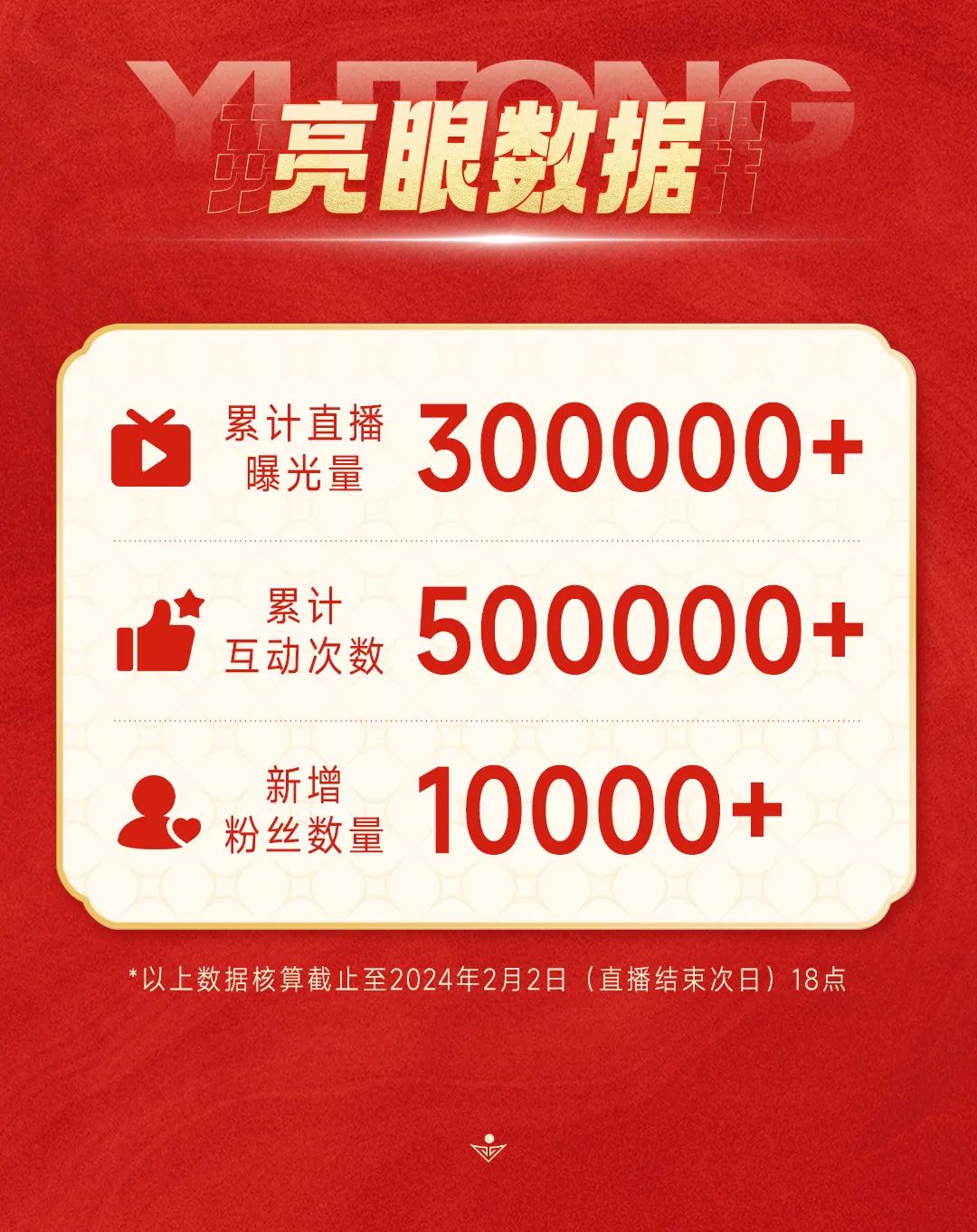 30万人在线观看！2024宇通集团贺岁专场直播收官