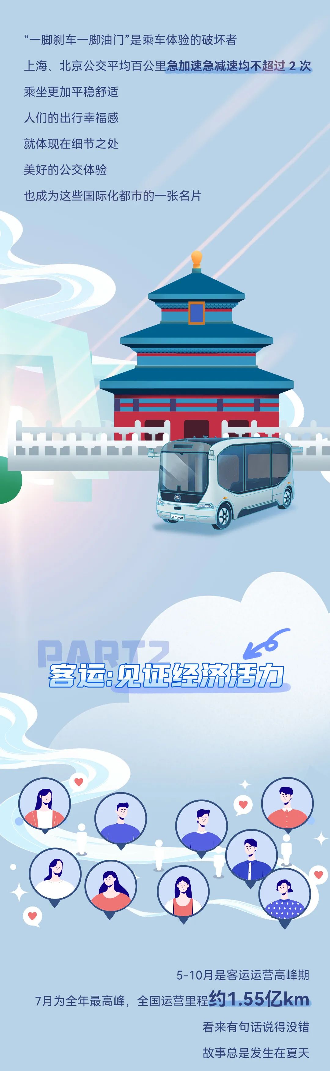 解码2023｜这组数据里藏着你的出行秘密