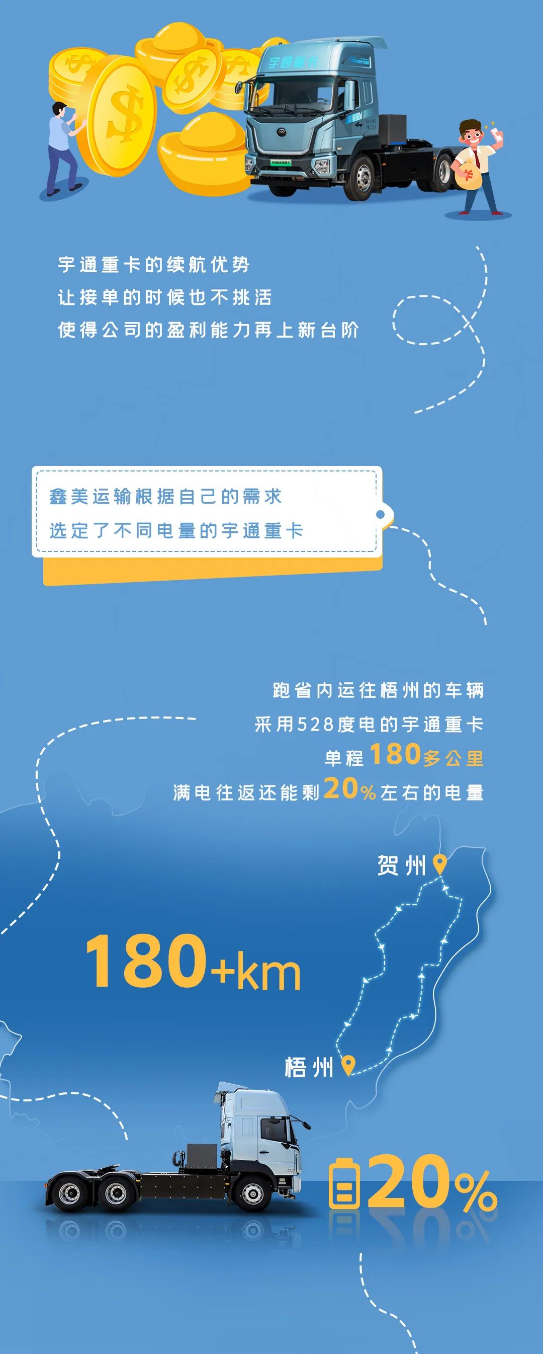 宇通重卡老友记 | 历时半年货比多家，为什么最终选择宇通重卡？