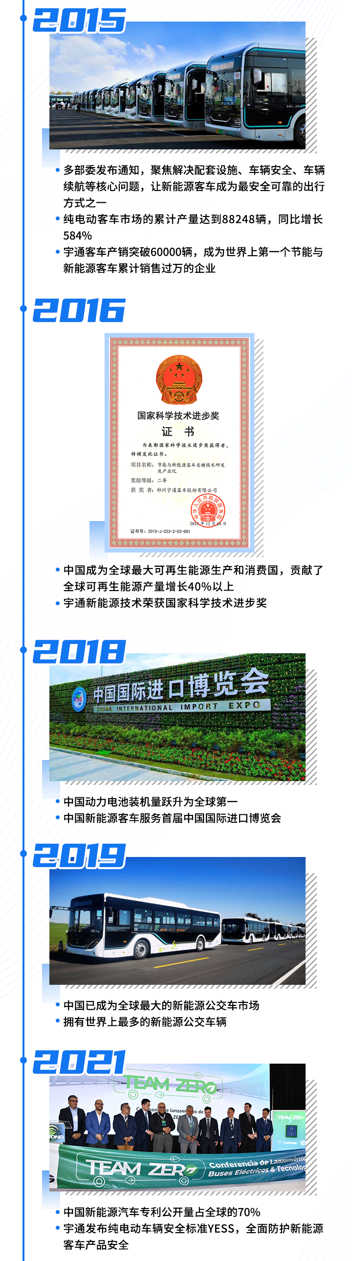 黄金十年！中国新能源公交实现跨越式发展