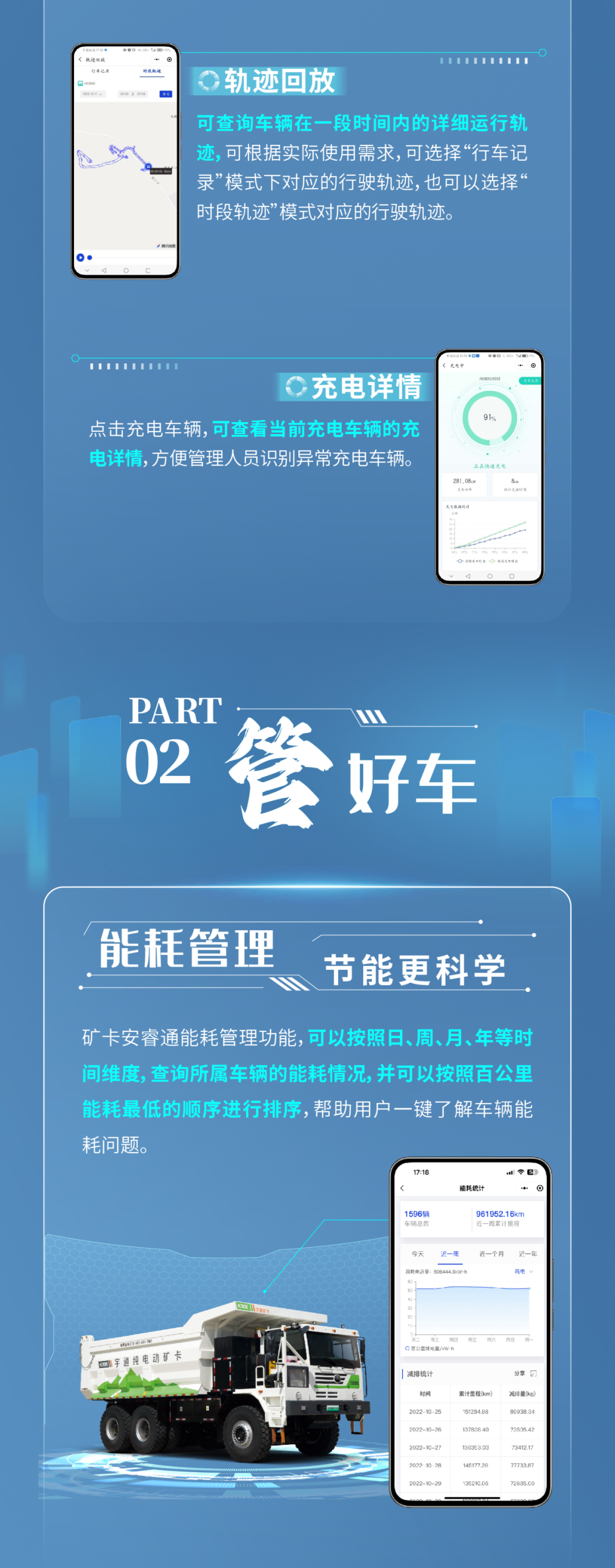 一用二管三养！宇通矿卡安睿通助您高效运营