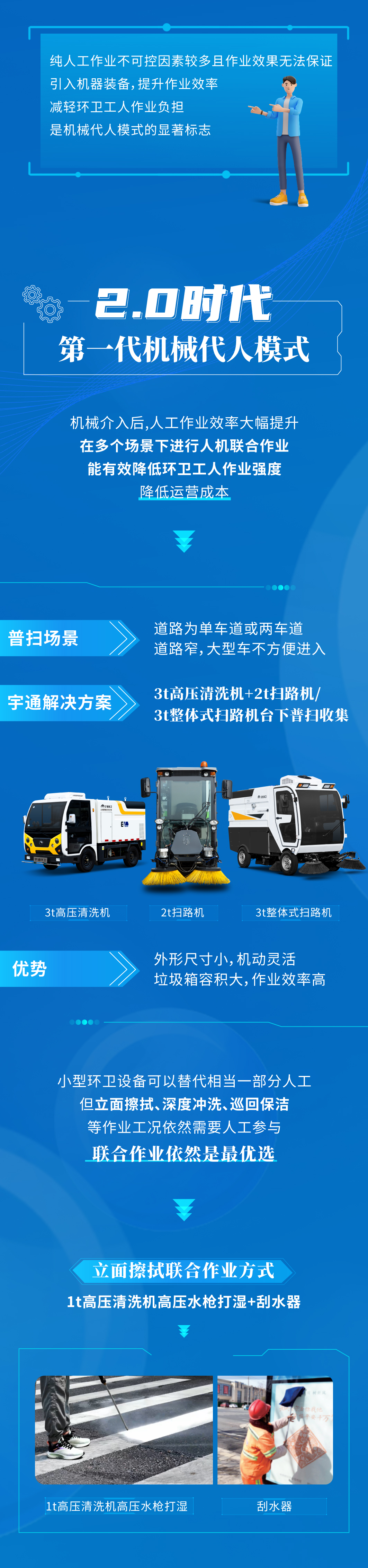 横跨三代，效率跃升┃ 宇通环卫扫路机带你了解机械代人“进化史”