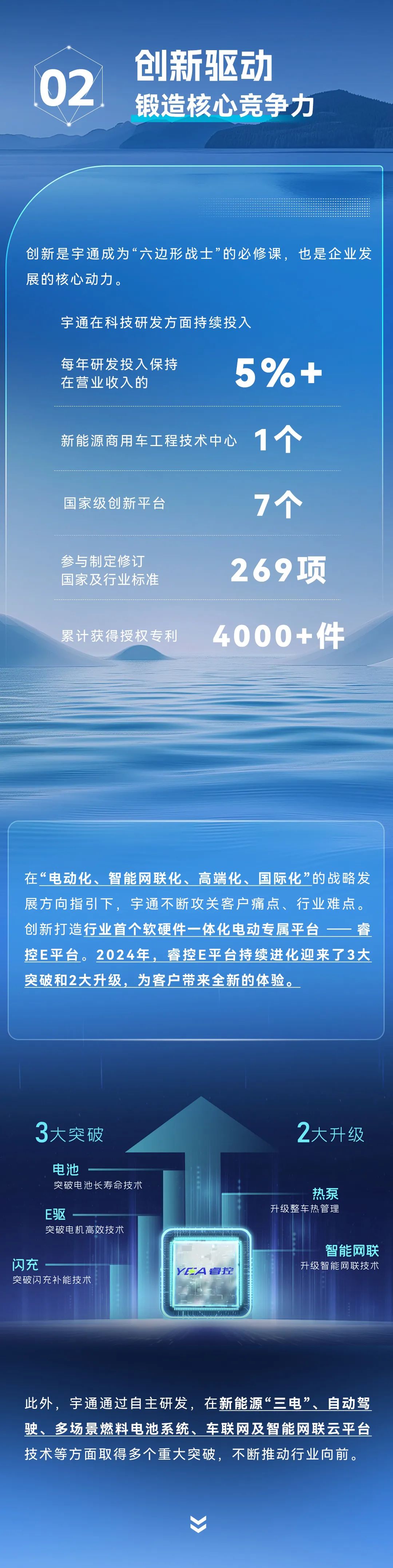 商用车领域的“六边形战士”是这样炼成的！