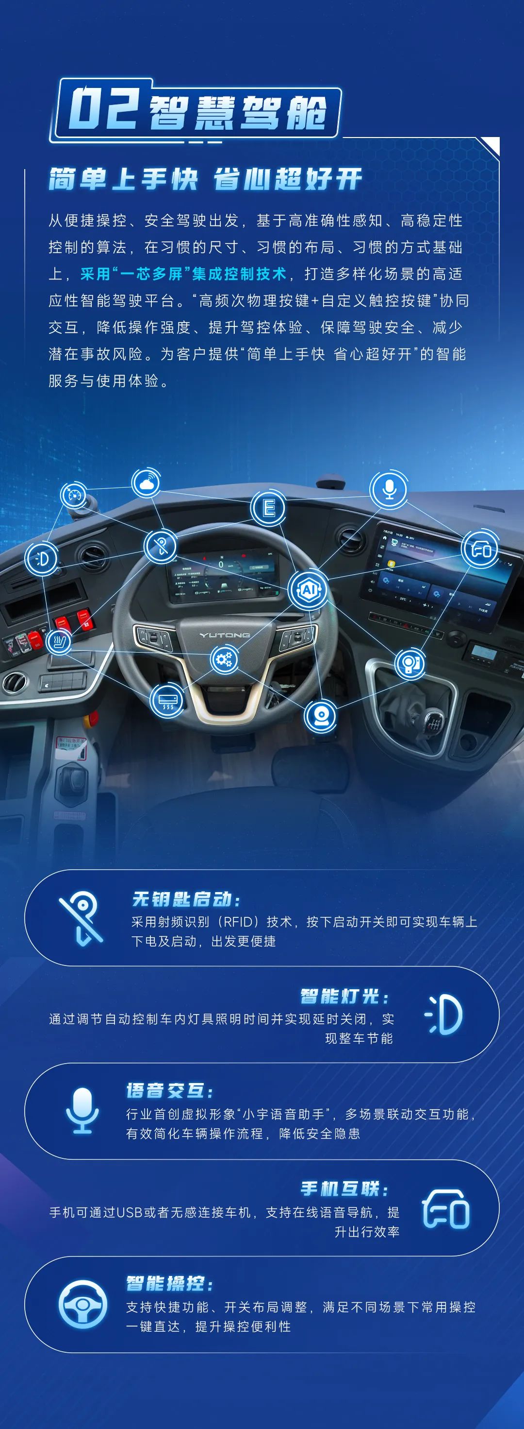 数智赋能 价值引领 | 宇通客车“一云两舱”领跑智能网联化布局