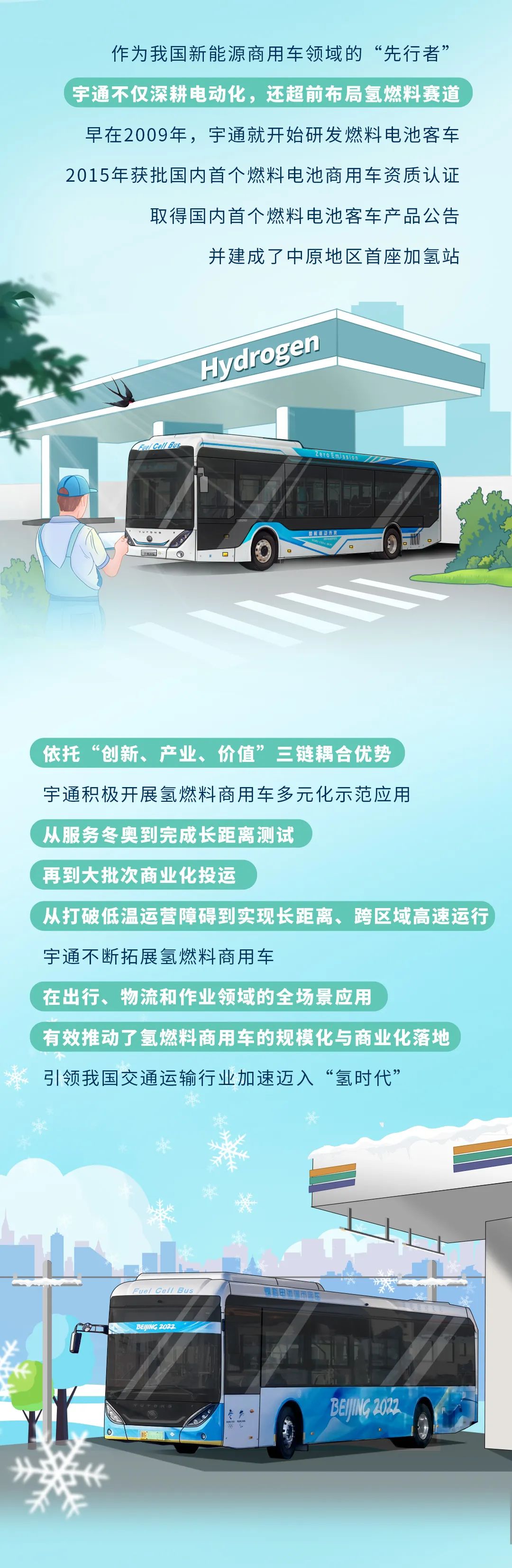新质宇通丨解锁新质生产力的“氢”密码