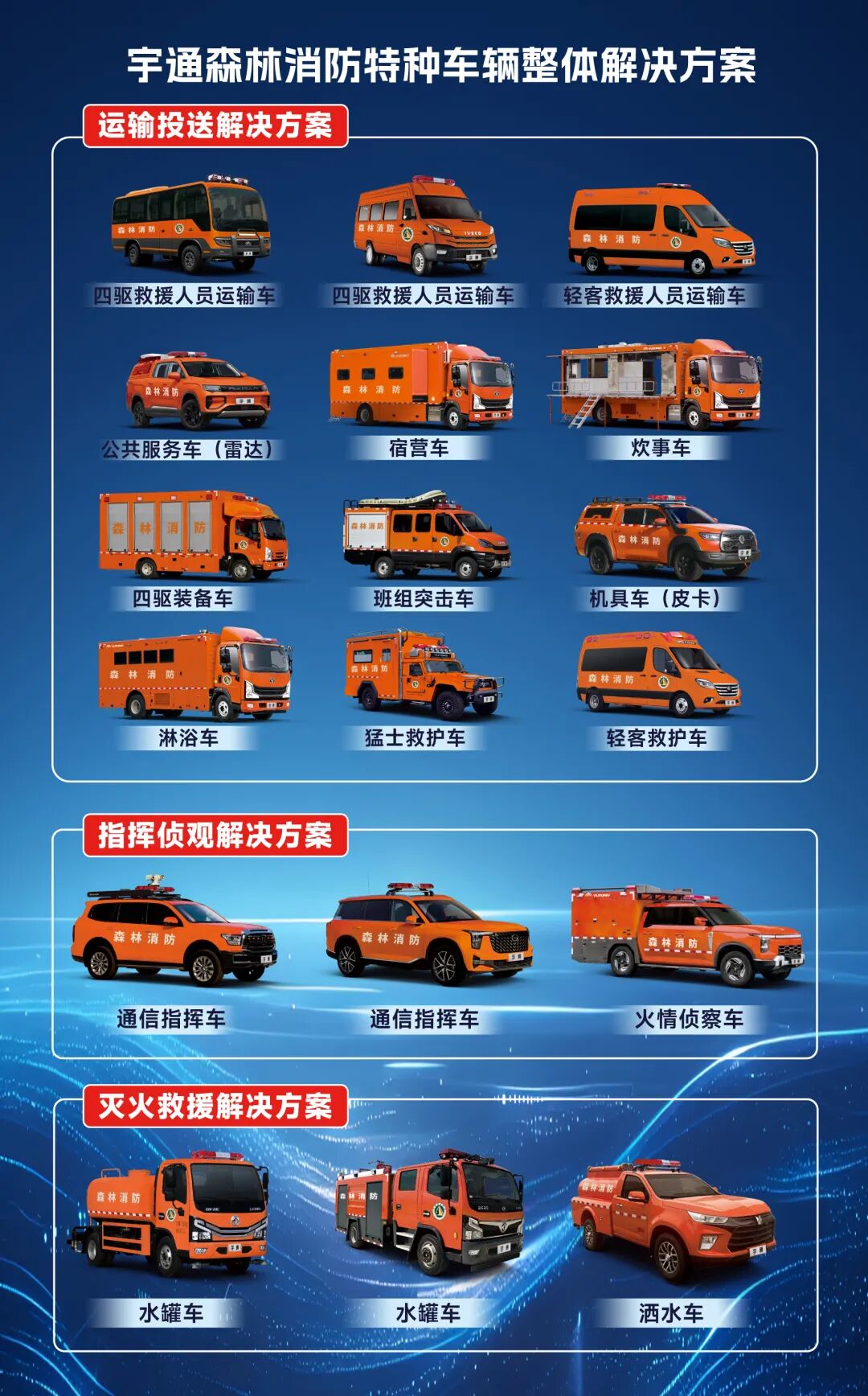 三大板块协同,宇通森林消防特种车辆整体解决方案上线 图片
