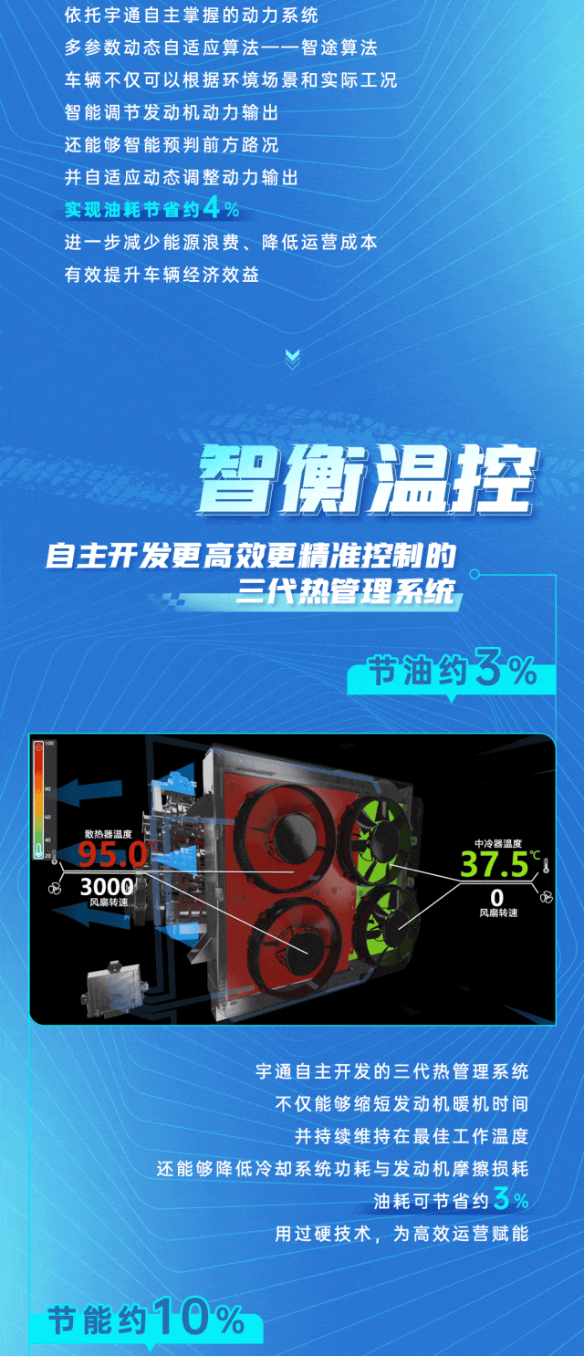 宇通『慧省』加持！2025“宇通杯”节油挑战赛首战告捷
