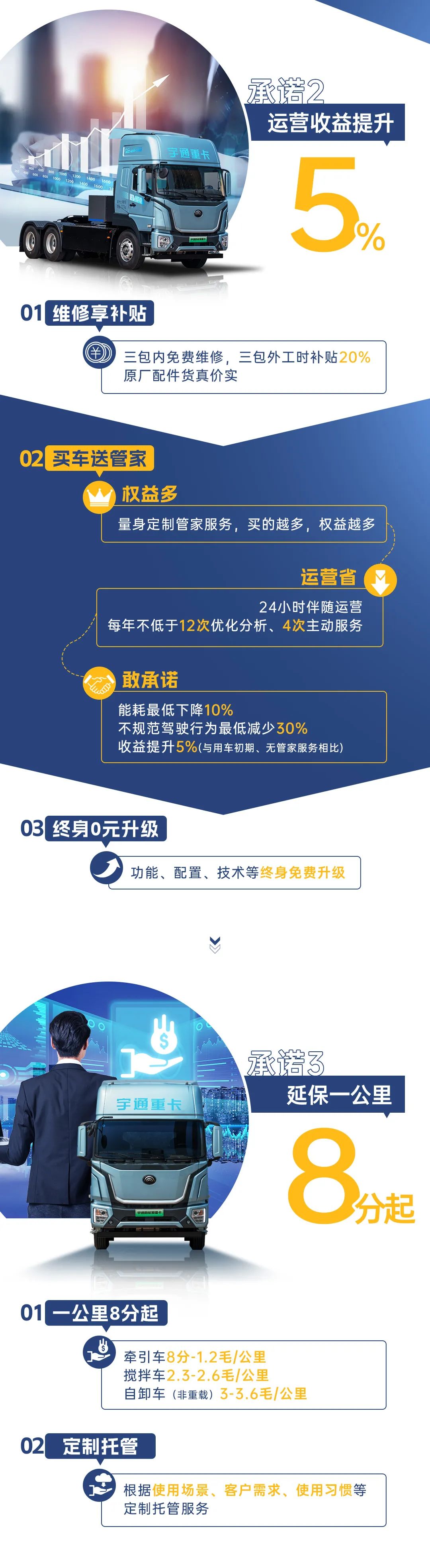 满分服务 | 服务再升级！宇通重卡石家庄、长治直服站盛大启航！
